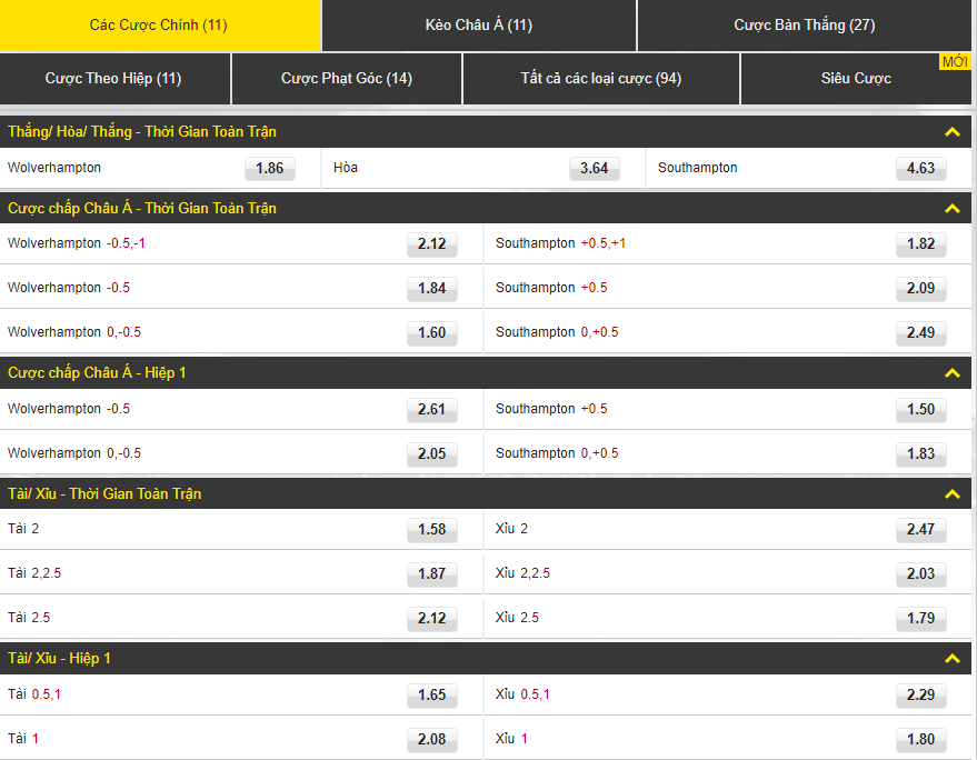 keo nha cai [VN.DAFANEWS.COM] -Wolverhampton - Southampton