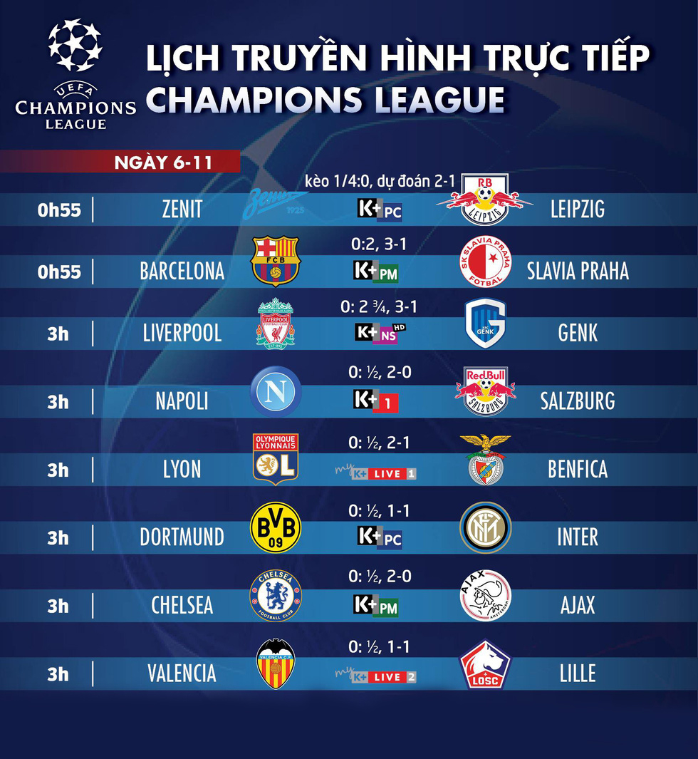 Lịch thi đấu, lịch phát sóng và dự đoán tỷ số vòng bảng Champions League diễn ra rạng sáng 06/11 được nhà cái Dafabet cập nhật đầy đủ tại đây.