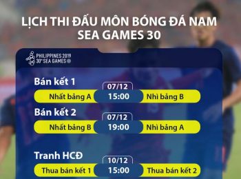 Lịch thi đấu bóng đá nam SEA Games 30