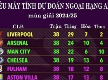 Siêu máy tính dự đoán nhà vô địch ở Ngoại hạng Anh 2025/26