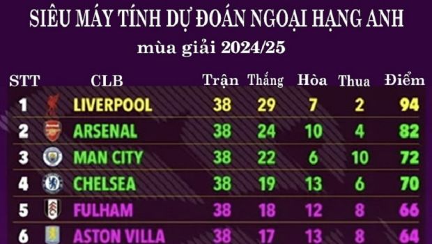Premier League