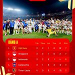 ĐT Việt Nam